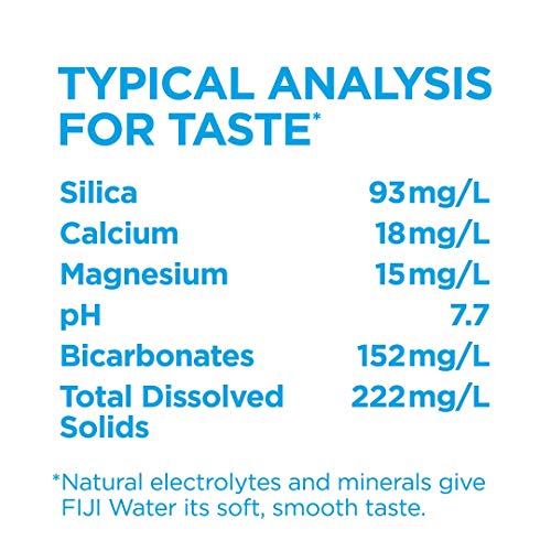 FIJI Natural Artesian Bottled Water 1.5 Liters / 50.7 Fl Ounce (Pack of 12) - 100% Natural Electrolytes