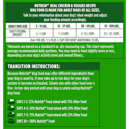 Nutrish Dry Dog Food, Real Chicken & Veggies Recipe Whole Health Blend, 6 lb. Bag (Rachael Ray)