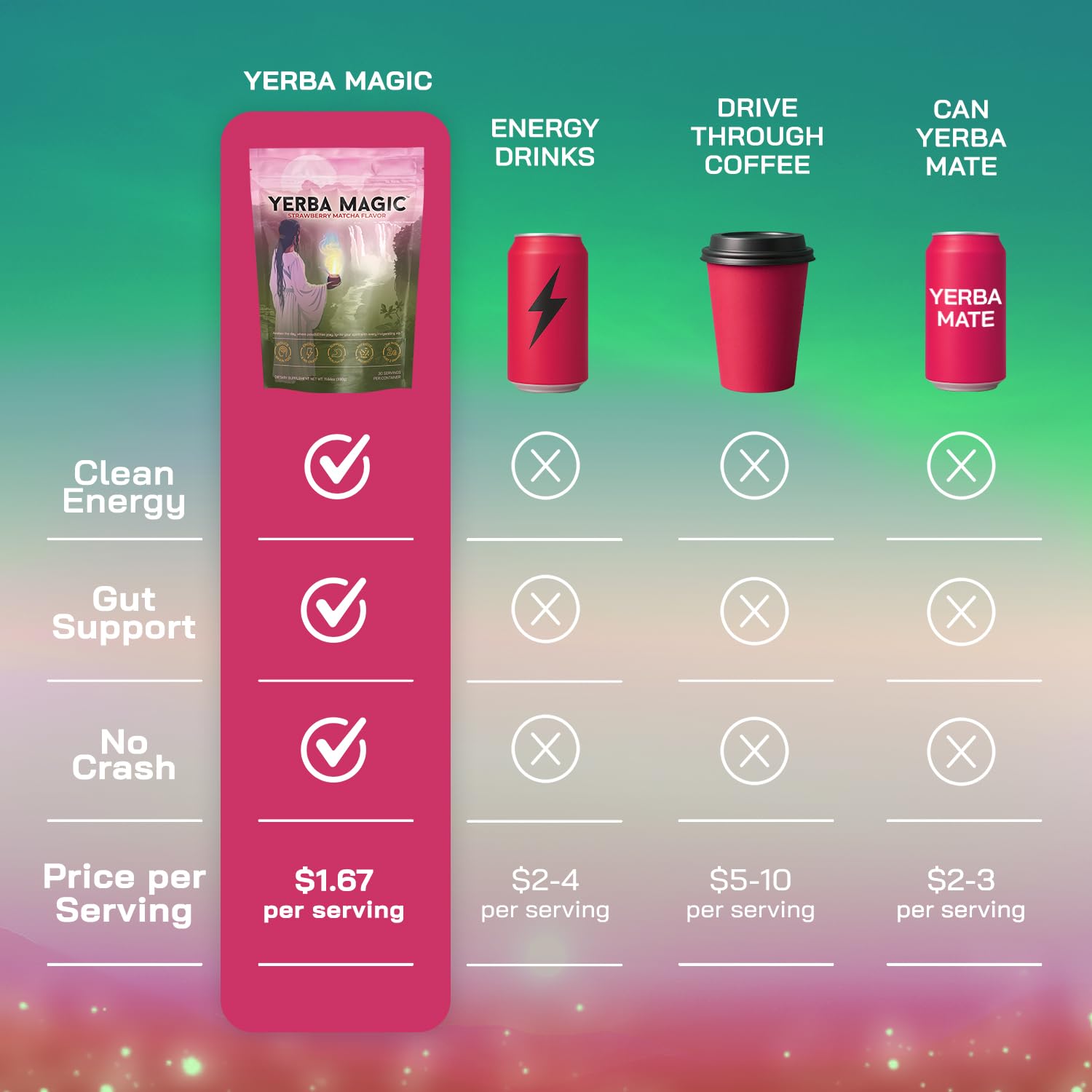 Yerba Magic – Yerba Mate Tea Instant Powder Super Drink with Nootropics, Prebiotics & Probiotics – Clean Energy, Mental Clarity & Gut Wellness | Low Sugar, Natural Caffeine – Peach Mango, 30 Servings