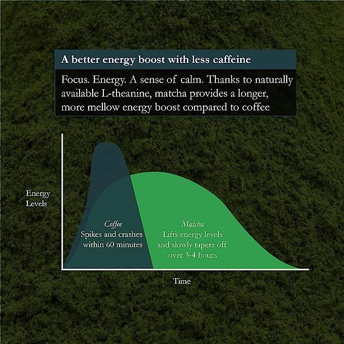Naoki Matcha Superior Ceremonial Blend – Authentic Japanese First Harvest Ceremonial Grade Matcha Green Tea Powder from Uji, Kyoto (40g / 1.4oz)
