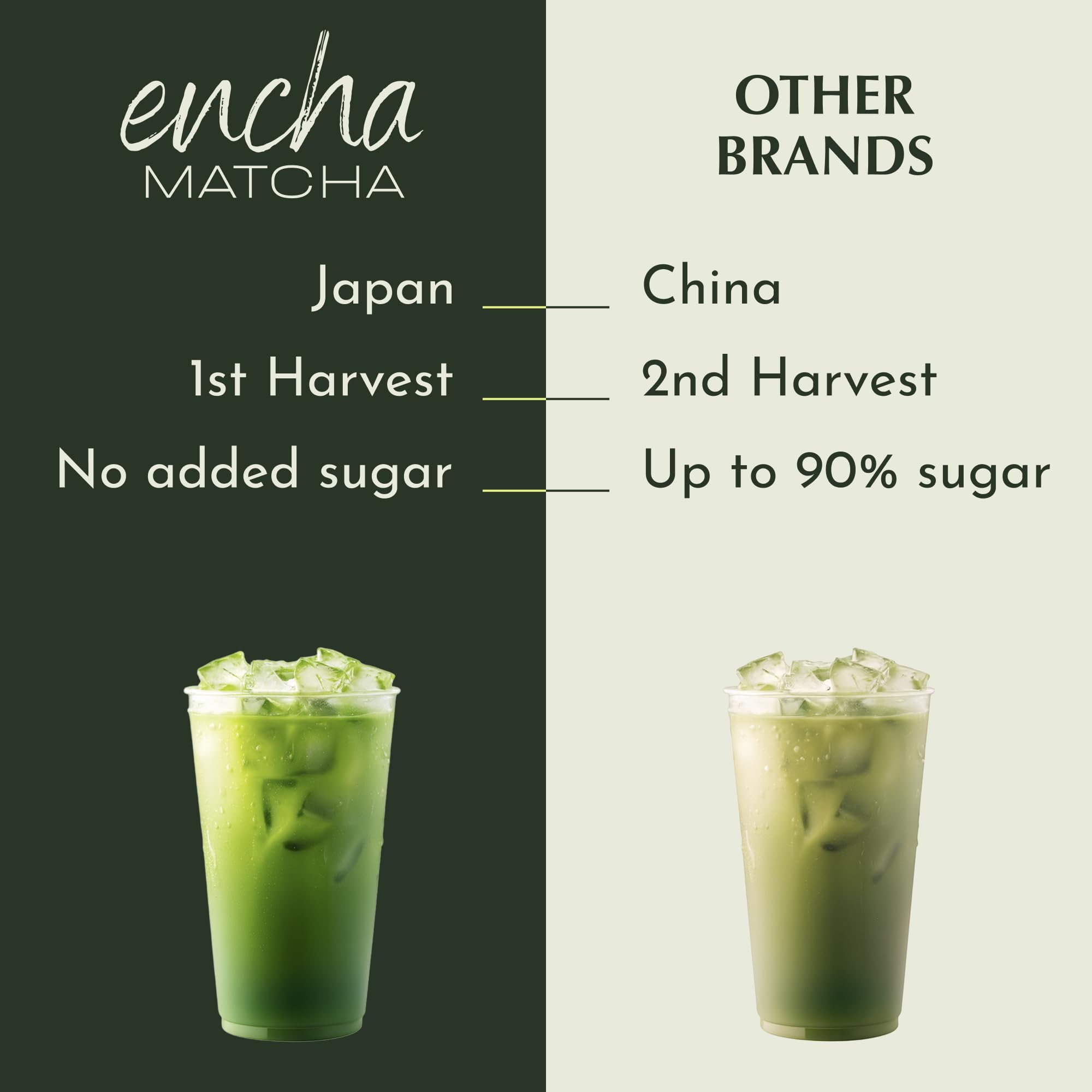 Encha Ceremonial Grade Matcha Powder - Organic First Harvest Japanese Matcha Green Tea, Matcha Tea From Uji, Japan (60g/2.12oz)
