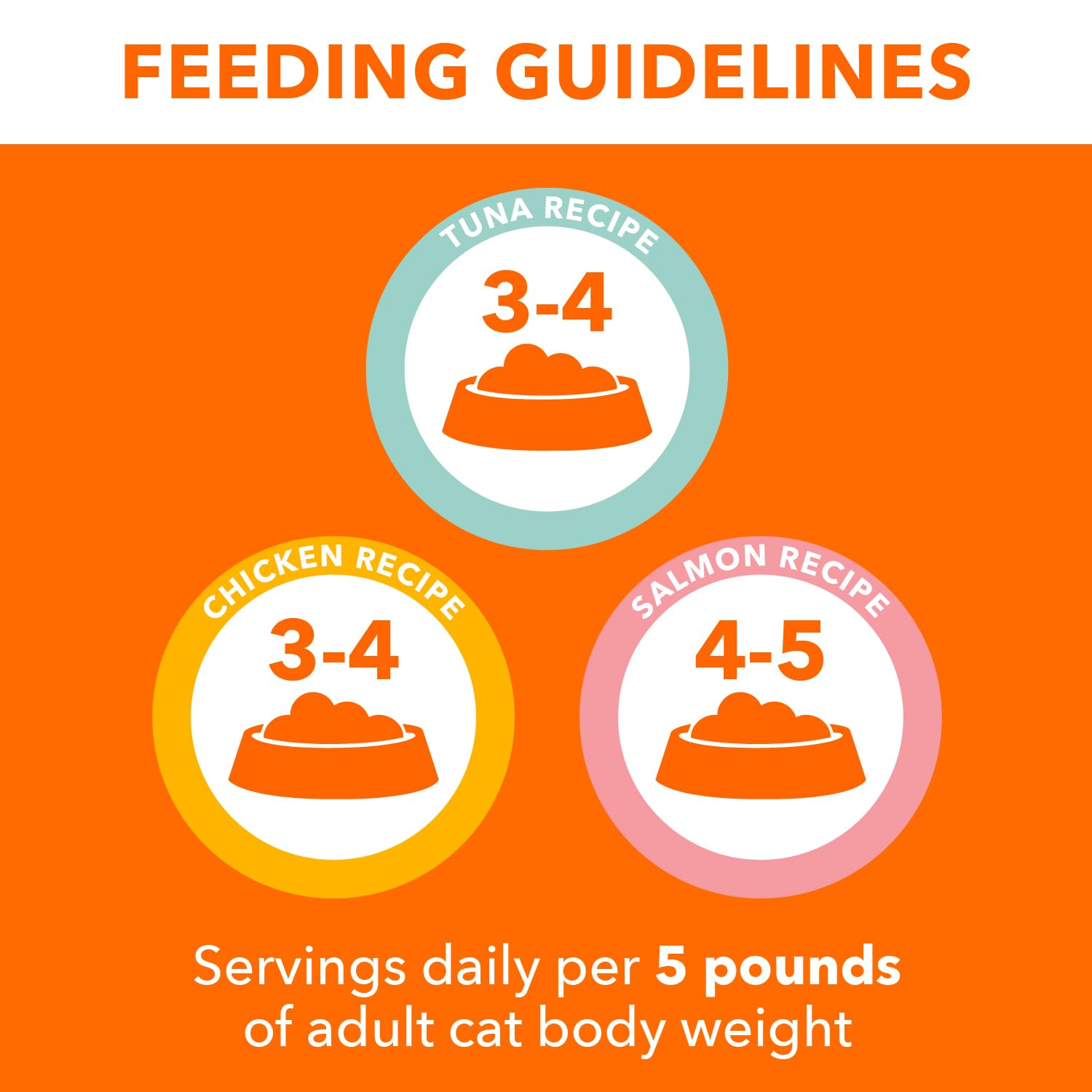 IAMS Perfect Portions Healthy Adult Wet Cat Food Pate, Chicken and Tuna Recipe Variety Pack, Easy Peel Twin-Pack Trays (12 Count, 24 Servings) (Pack of 2)