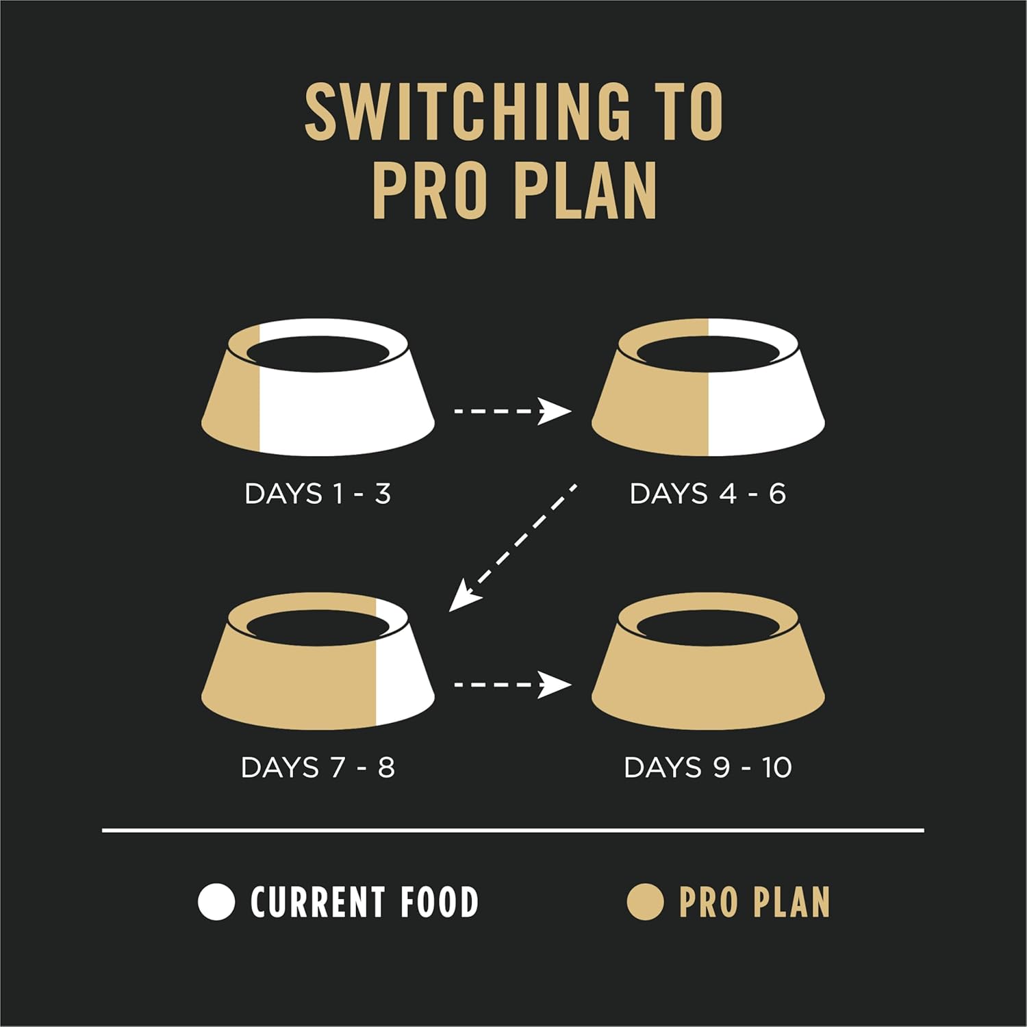 Purina Pro Plan Sensitive Skin and Stomach Dog Food Dry, Adult Salmon & Rice Formula, Digestive Health - 16 lb. Bag