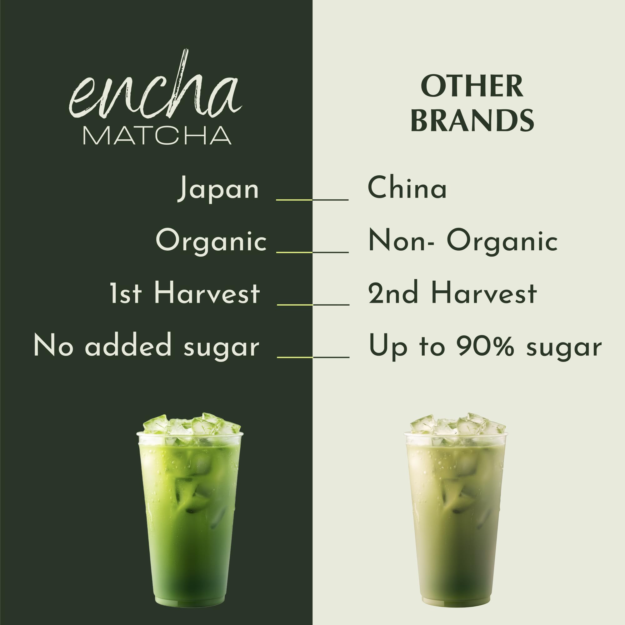 Encha Ceremonial Grade Matcha Powder - Organic First Harvest Japanese Matcha Green Tea, Matcha Tea From Uji, Japan (60g/2.12oz)