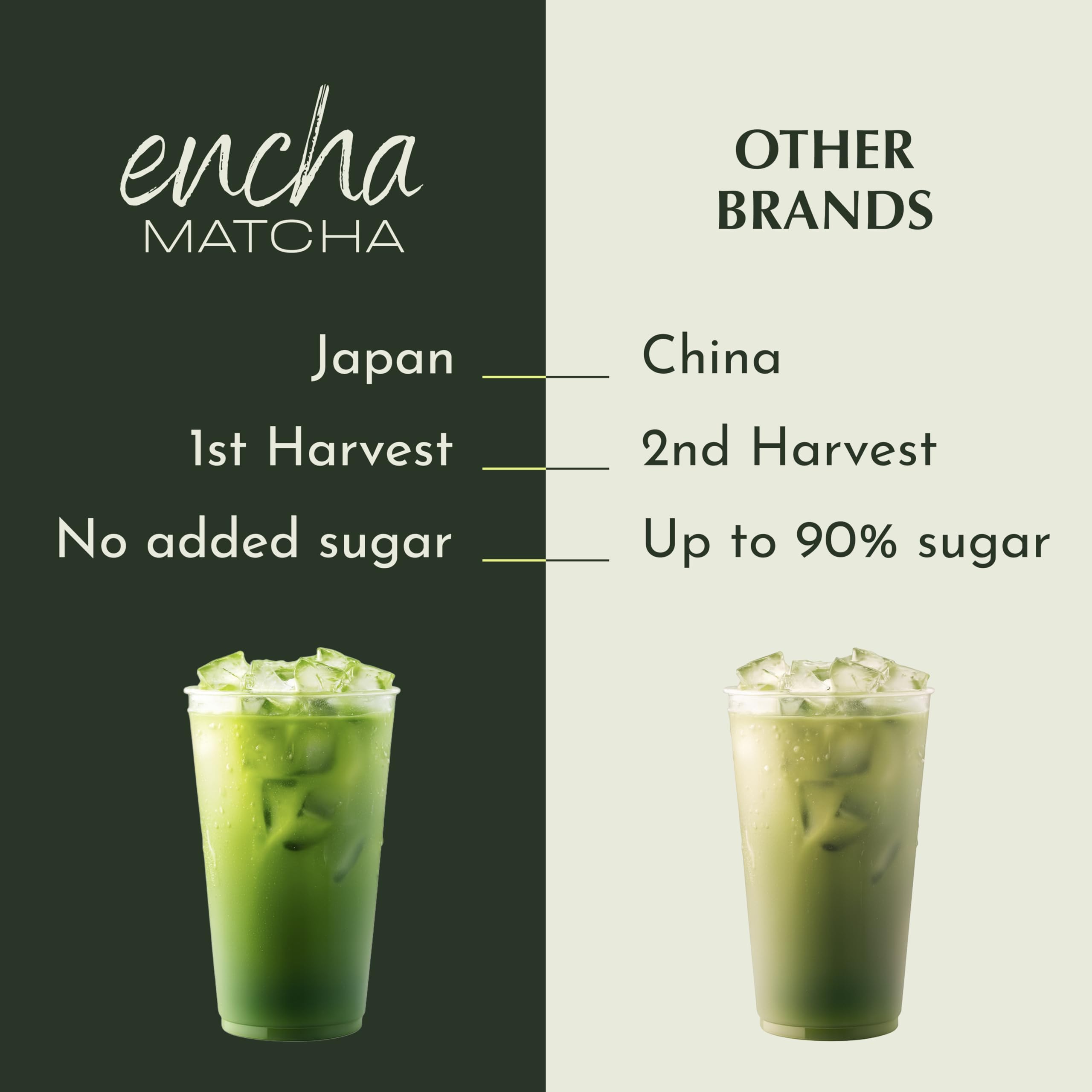 Encha Ceremonial Grade Matcha Powder - Organic First Harvest Japanese Matcha Green Tea, Matcha Tea From Uji, Japan (60g/2.12oz)