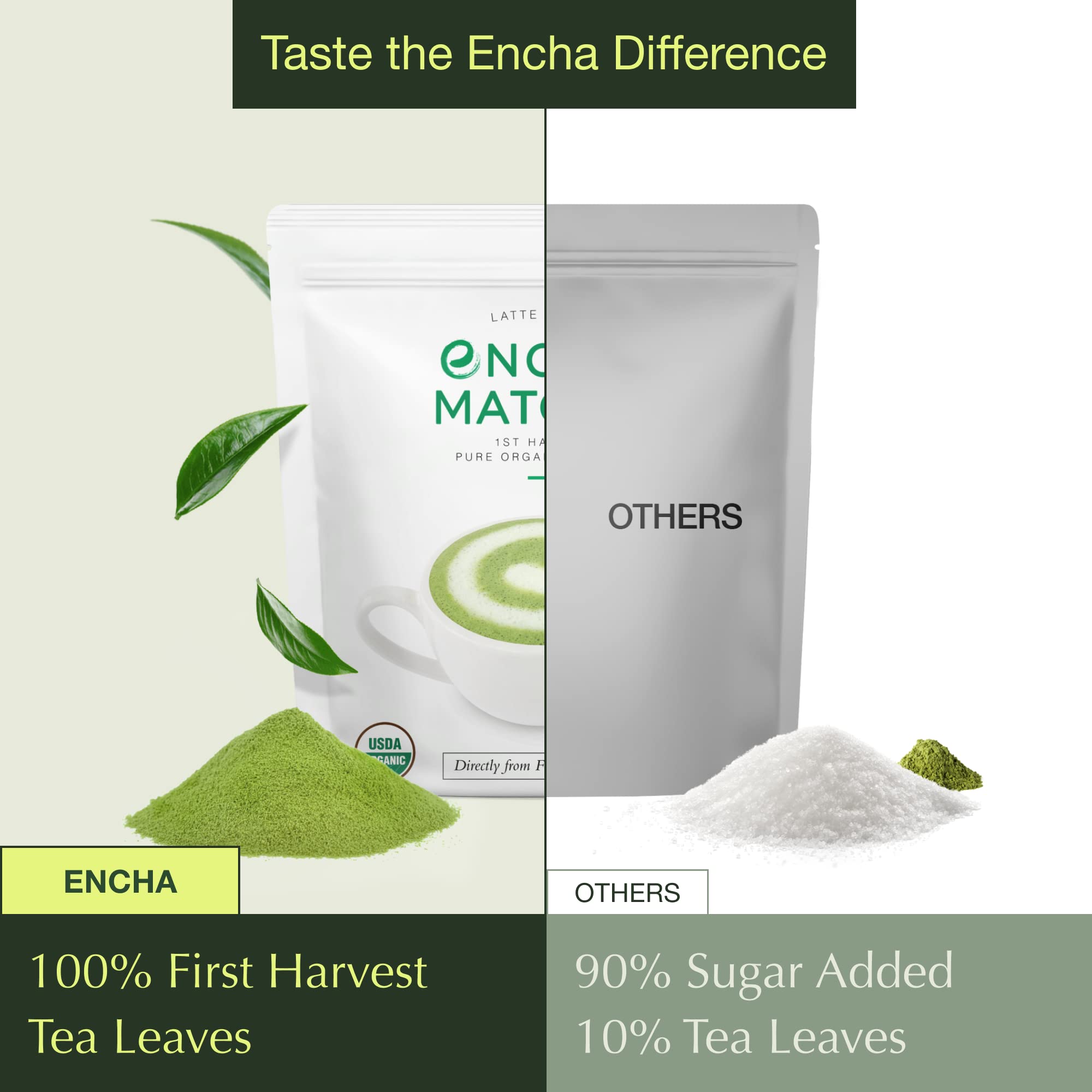 Encha Ceremonial Grade Matcha Powder - Organic First Harvest Japanese Matcha Green Tea, Matcha Tea From Uji, Japan (60g/2.12oz)