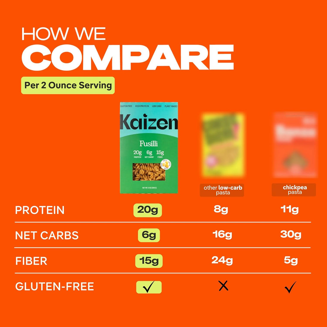 Kaizen Low Carb Keto Pasta Ziti - High Protein (20g), Gluten-Free, Keto-Friendly (6g Net), Plant-Based Lupini Noodles made w/High Fiber Lupin Flour - 8 ounces (Pack of 3)