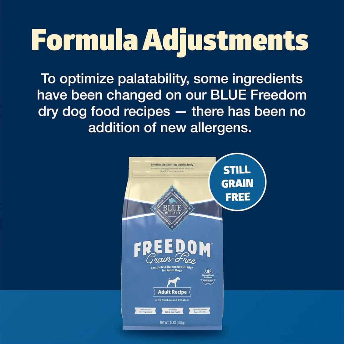 Blue Buffalo Freedom Grain-Free Dry Dog Food, Complete & Balanced Nutrition for Adult Dogs, Made in the USA With Natural Ingredients, Chicken & Potatoes, 24-lb Bag