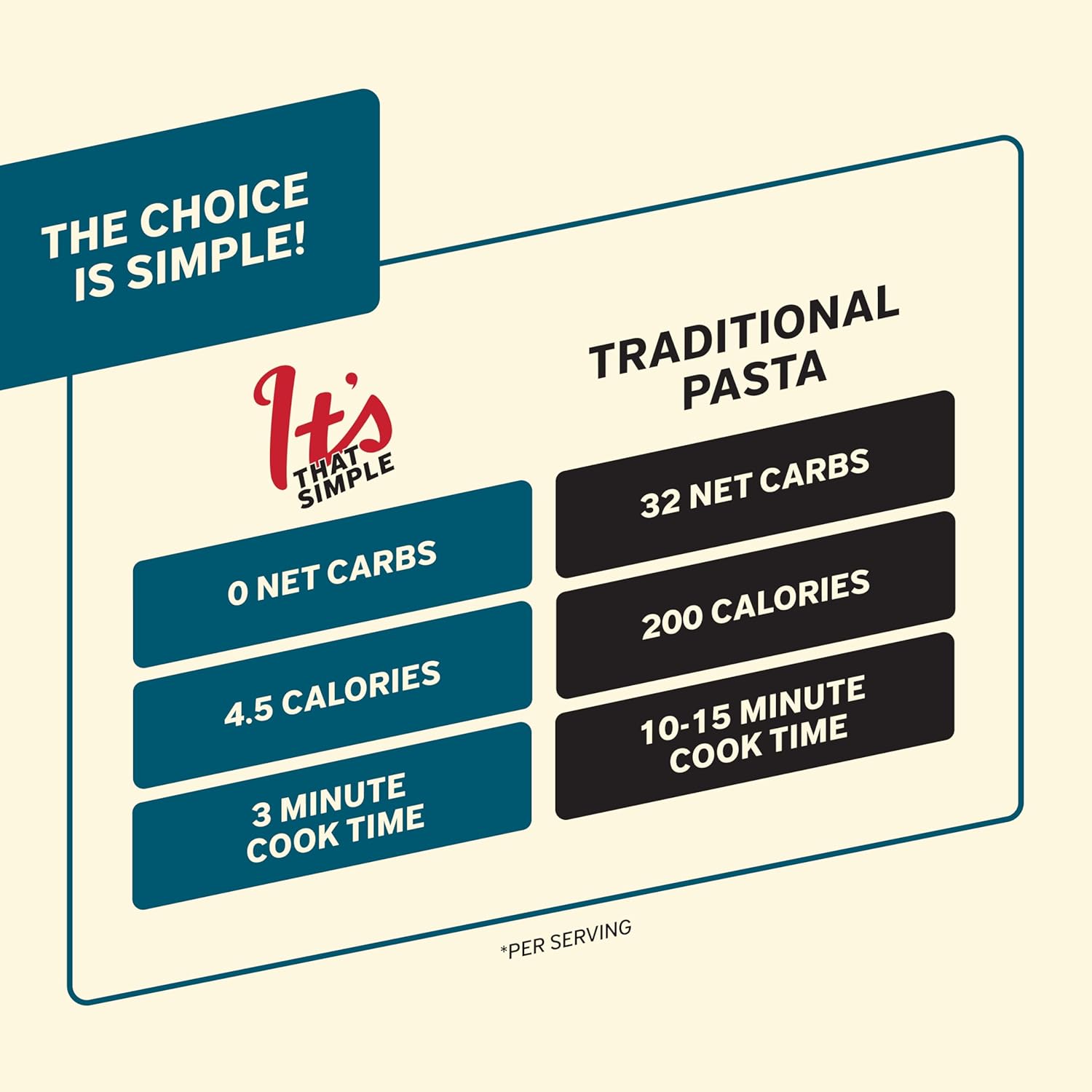 It’s Skinny Angel Hair Pasta – Low Carb Pasta, Gluten Free, Keto & Vegan-Friendly, Shirataki Konjac, Sugar-Free, High in Fiber, Only 4.5 Calories Per Serving, Ready in 2 Minutes (6 Packs)