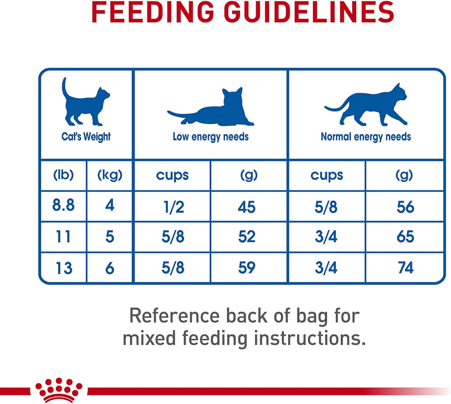 Royal Canin Feline Health Nutrition Indoor Adult Dry Cat Food, 7 lb Bag