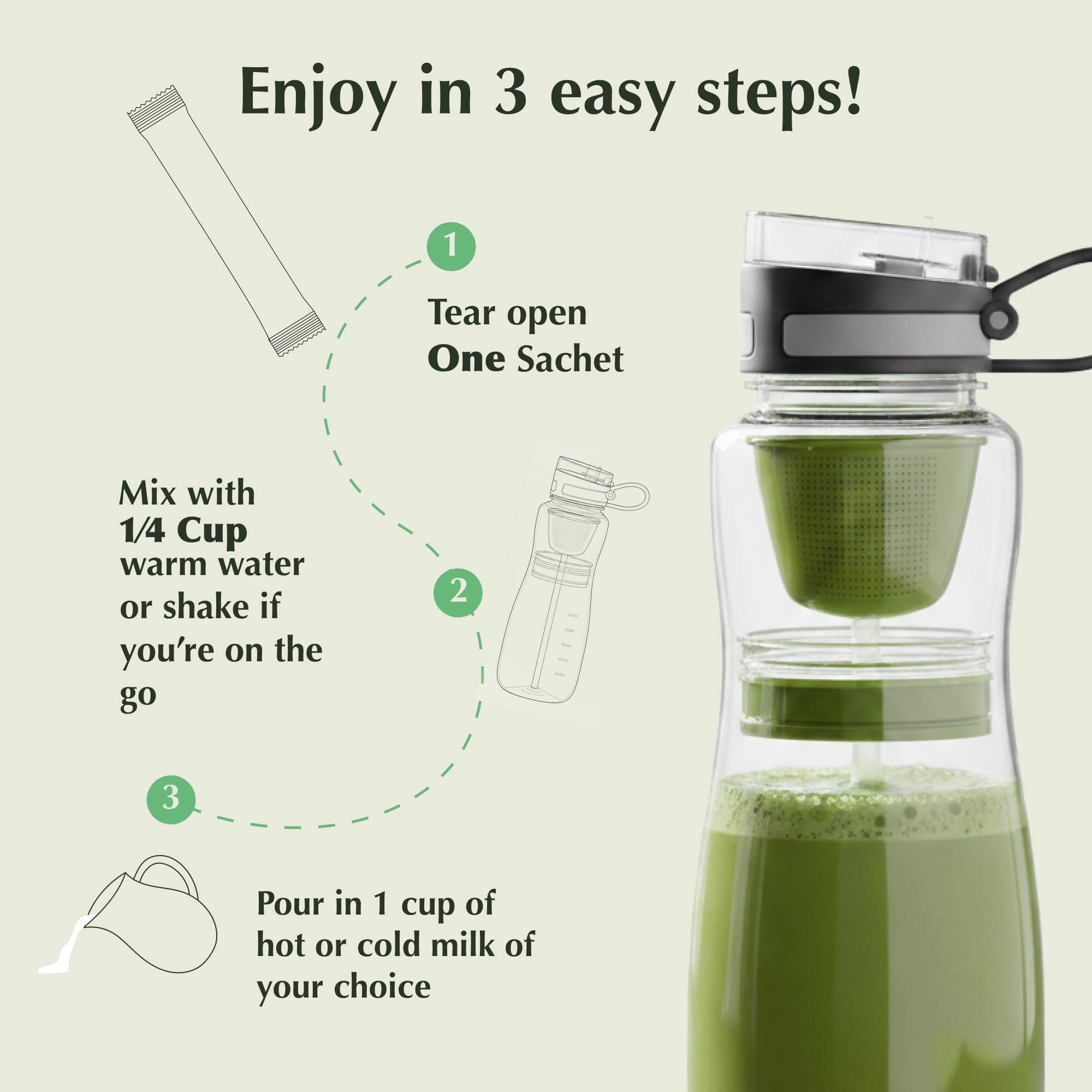 Encha Ceremonial Grade Matcha Powder - Organic First Harvest Japanese Matcha Green Tea, Matcha Tea From Uji, Japan (60g/2.12oz)