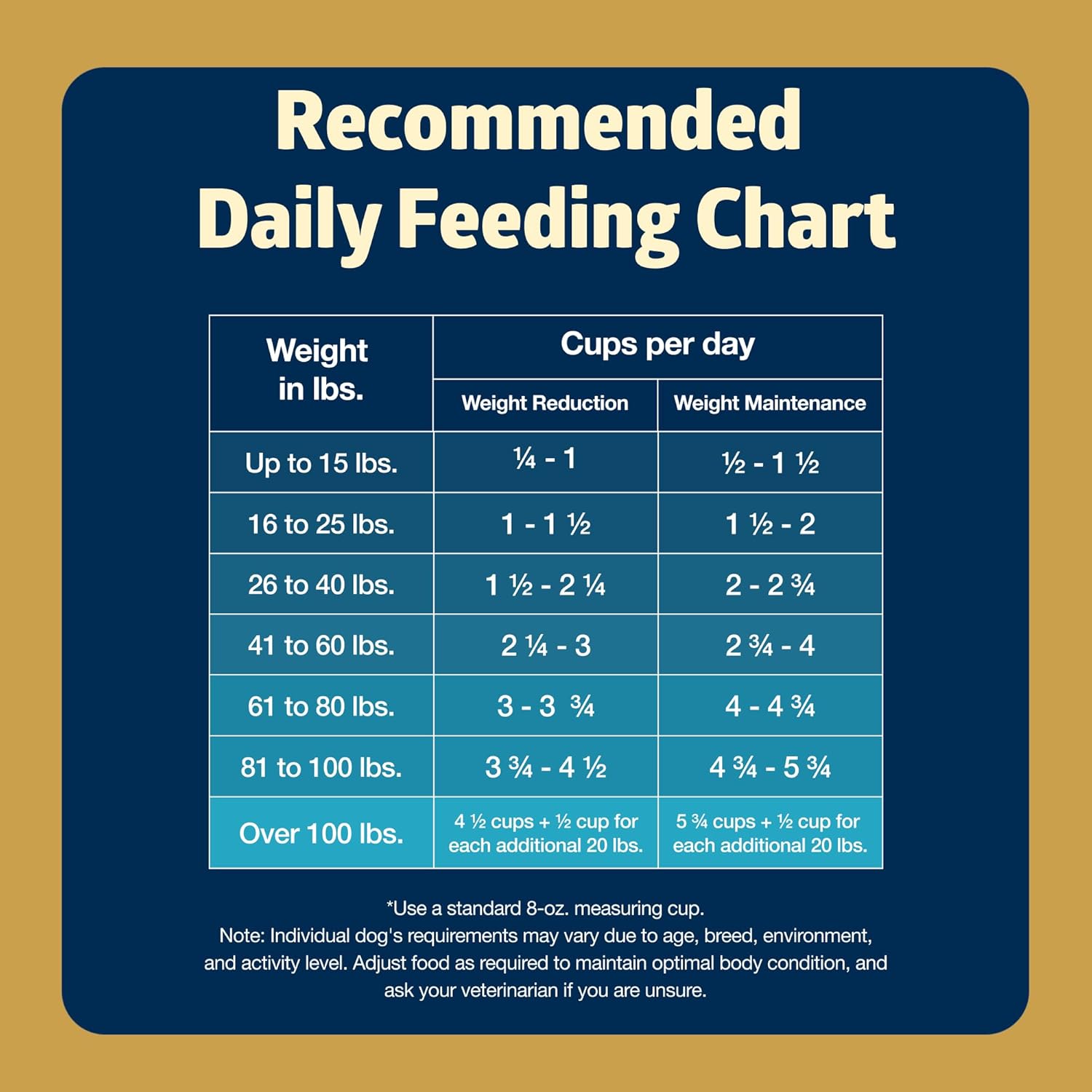 Blue Buffalo Freedom Grain-Free Healthy Weight Dry Dog Food, Complete & Balanced Nutrition for Adult Dogs, Made in The USA with Natural Ingredients, Chicken & Potatoes, 24-lb Bag