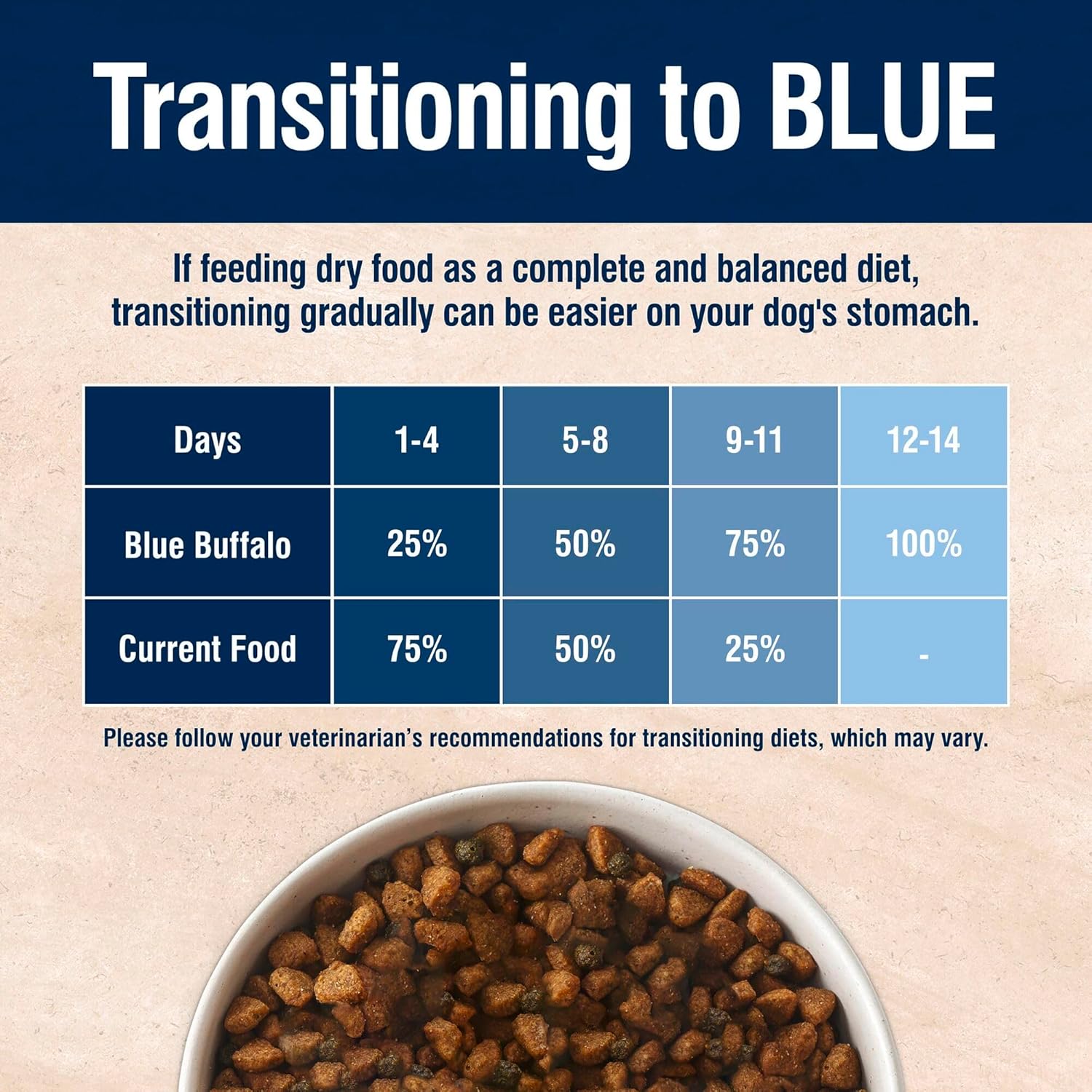 Blue Buffalo True Solutions Weight Control Natural Dry Dog Food for Adult Dogs, Chicken, 24-lb. Bag