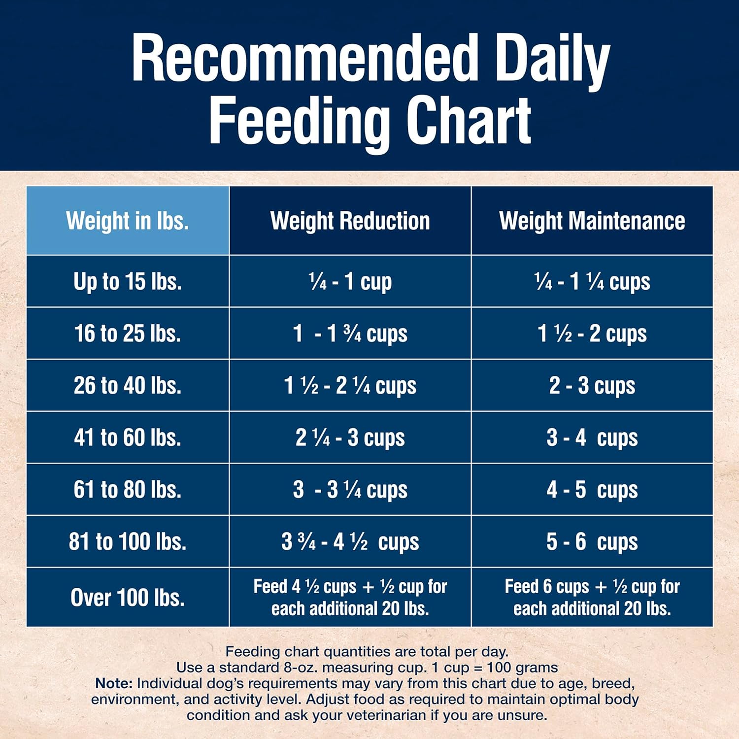 Blue Buffalo True Solutions Weight Control Natural Dry Dog Food for Adult Dogs, Chicken, 24-lb. Bag