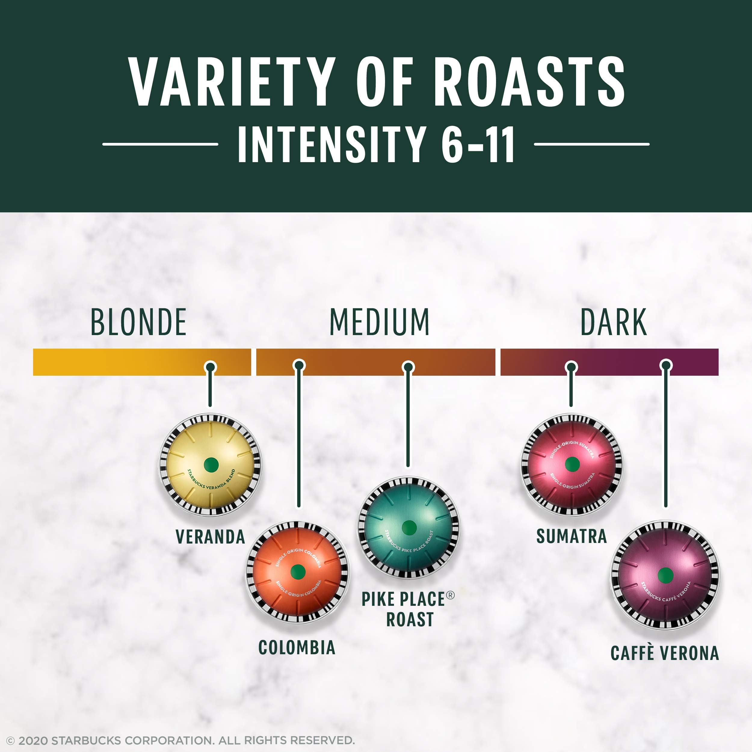 Starbucks by Nespresso Vertuo, Pike Place, Medium Roast Coffee 32-count Coffee Pods, Brews 7.8 oz.