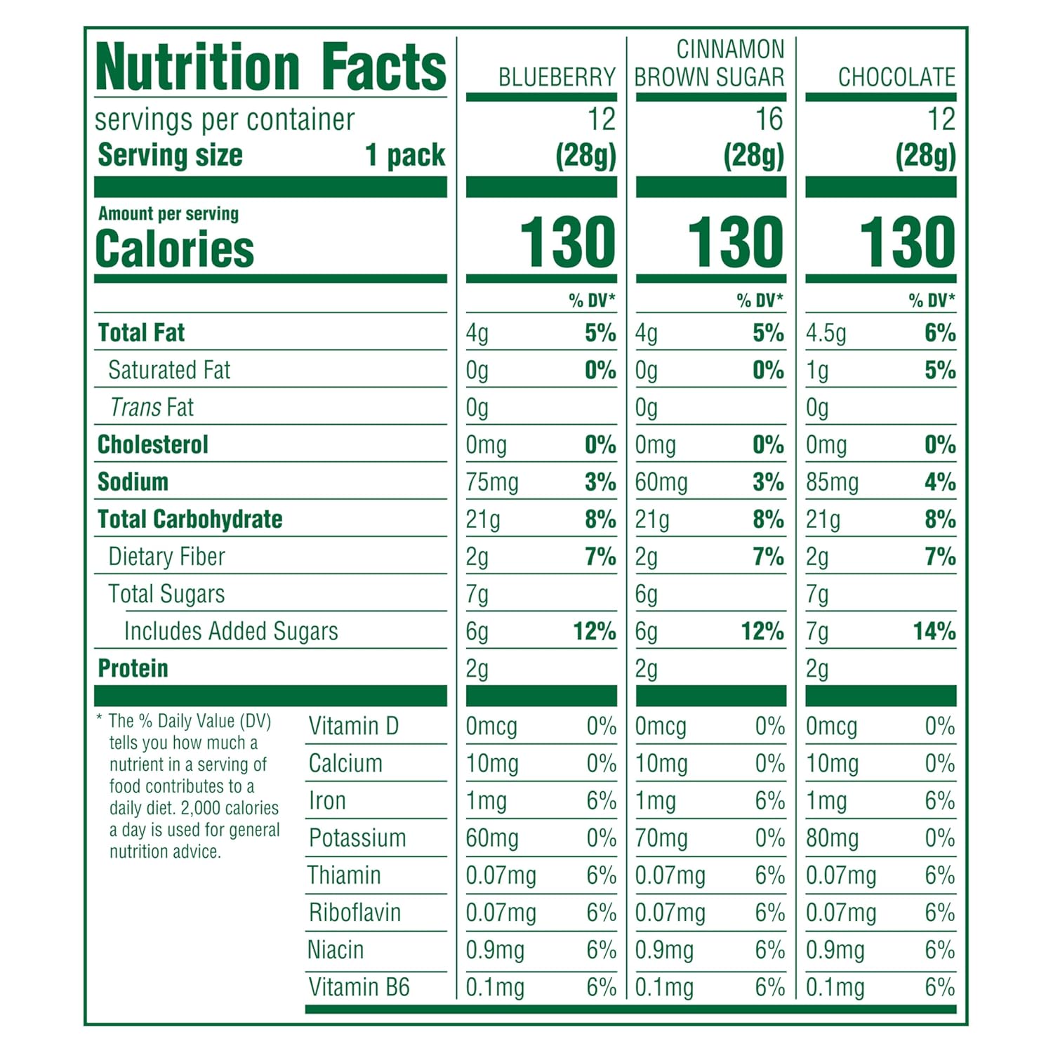 belVita Bite Size Snacks Variety Pack, Blueberry, Chocolate and Cinnamon Brown Sugar Crunchy Bites, 40 Snack Packs