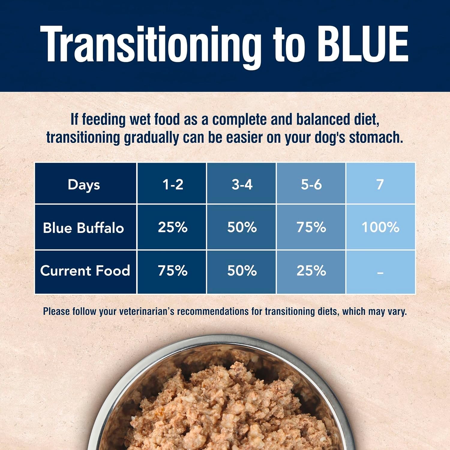 Blue Buffalo True Solutions Skin & Coat Care Wet Dog Food for Adult Dogs, Made with Natural Ingredients, Whitefish, 12.5-oz. Cans (12 Count)