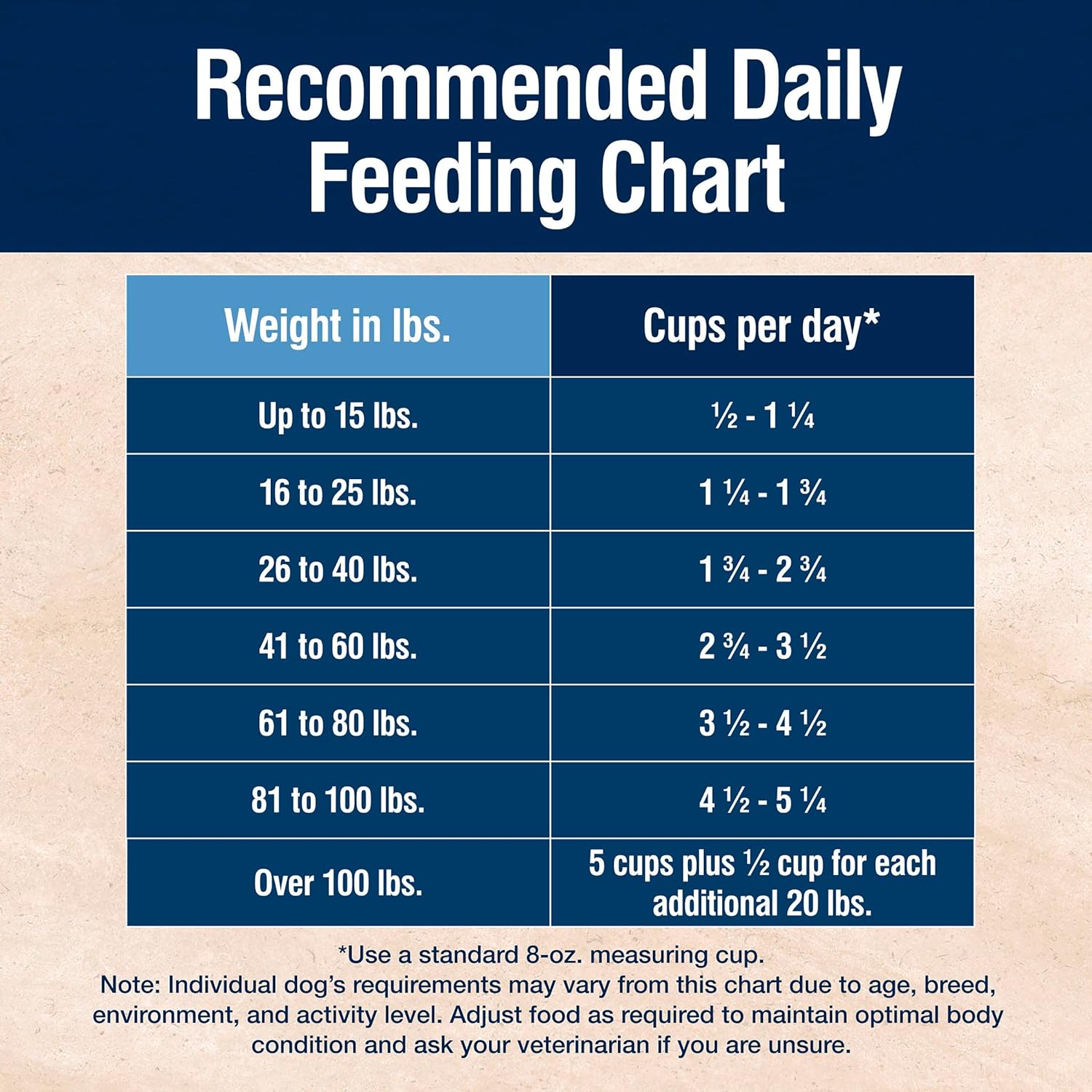 Blue Buffalo True Solutions Skin & Coat Care Natural Dry Dog Food for Adult Dogs, Salmon, 24-lb. Bag