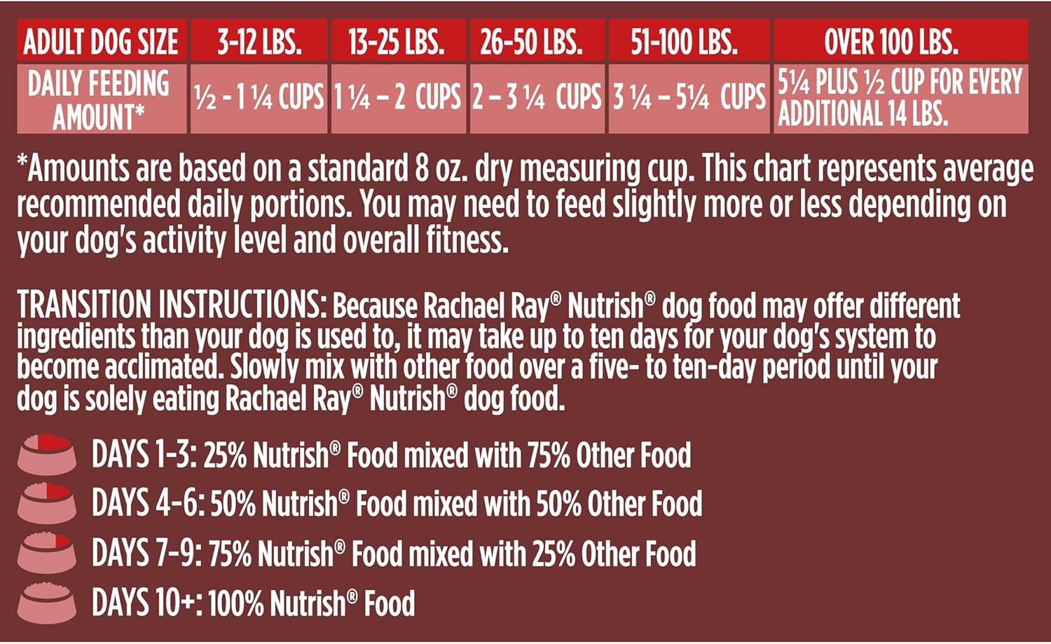 Rachael Ray Nutrish Dish Dry Dog Food Beef & Brown Rice Recipe With Veggie & Fruit Blend, 23 lb. Bag