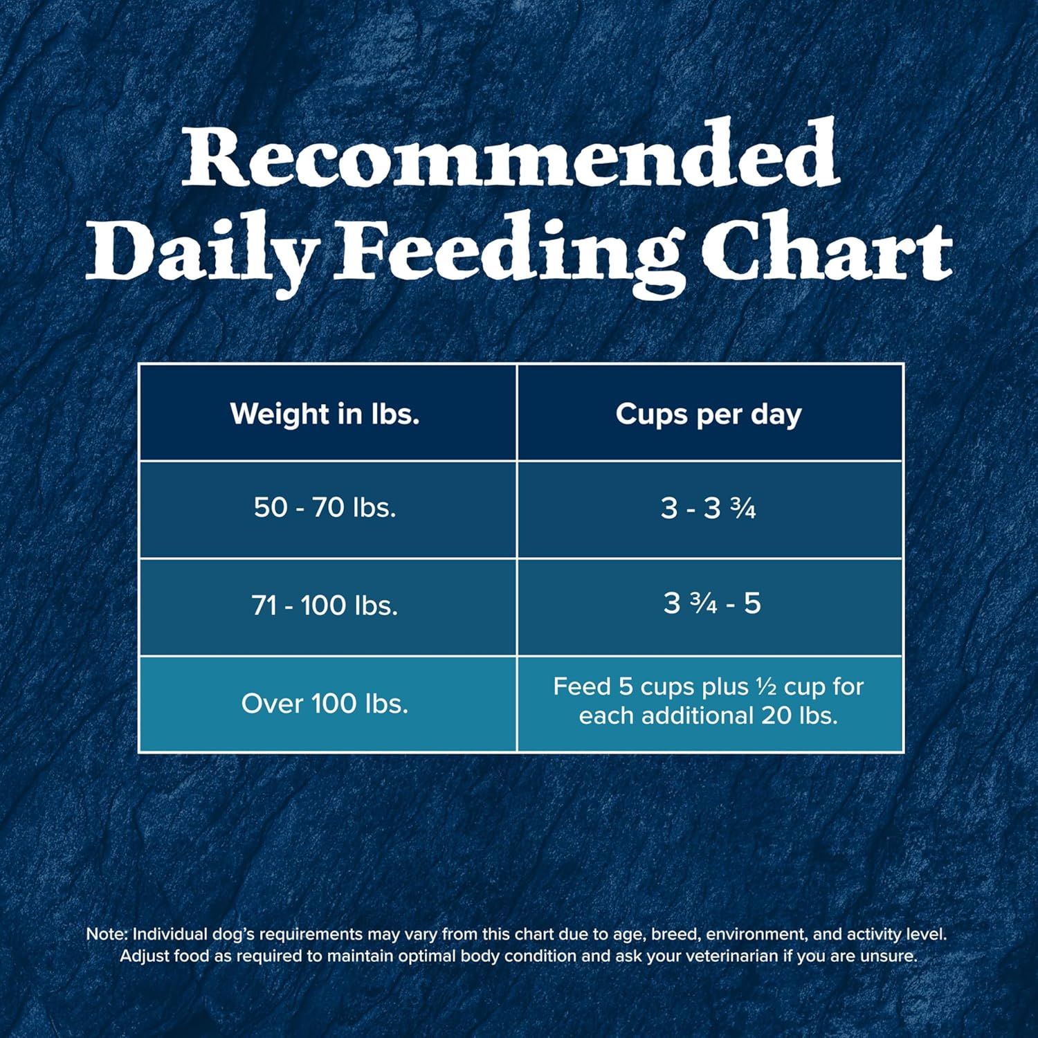 Blue Buffalo Wilderness Natural High-Protein Dry Food for Adult Dogs, with Wholesome Grains, Salmon, 28-lb Bag.